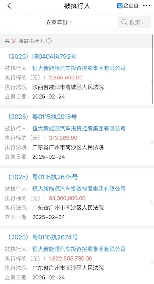 累计已超19亿元！恒大汽车新增多项被执行人信息