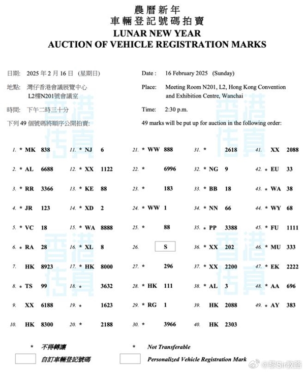 香港“S”车牌创下天价成交：底价5000元 5分钟1420万元拍出