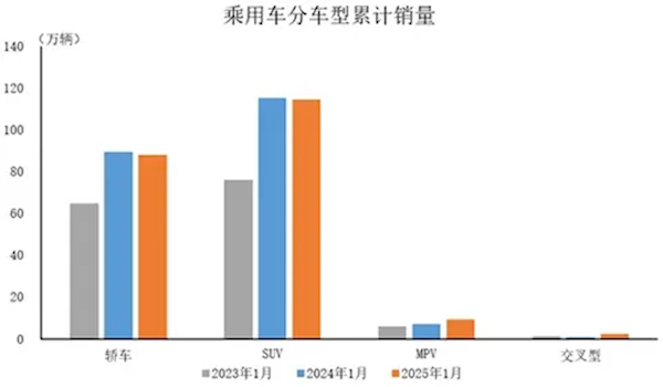 国产车崛起！1月中国品牌乘用车销量145.9万辆：市占率已达68.4%