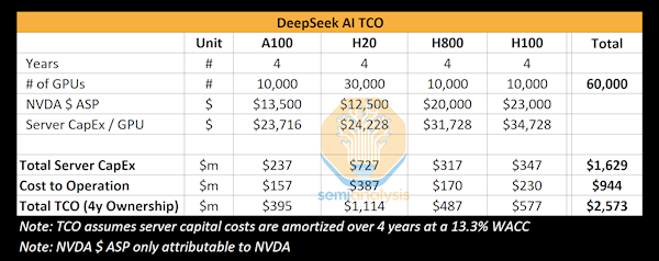 DeepSeek引发美国地震！怀疑中国通过新加坡获取NVIDIA AI芯片