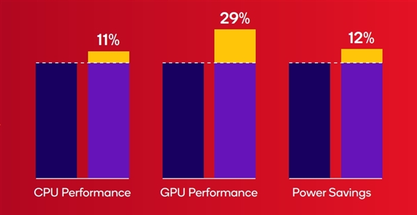 高通第四代骁龙6发布：首次台积电4nm！真我/OPPO/荣耀都要用