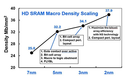 台积电2nm、Intel 18A工艺首次对比：一个更密、一个更快