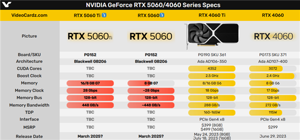 3000元左右买吗！RTX 5060系列性能、价格、开卖时间全曝光