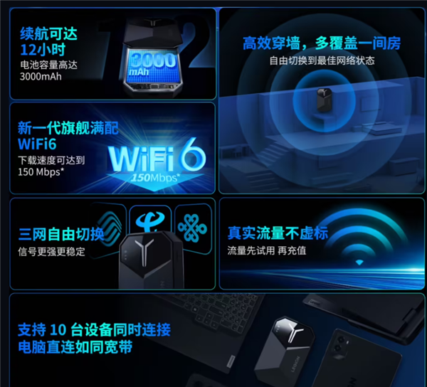 179元 联想拯救者随身WiFi LM60上市：支持10设备同连