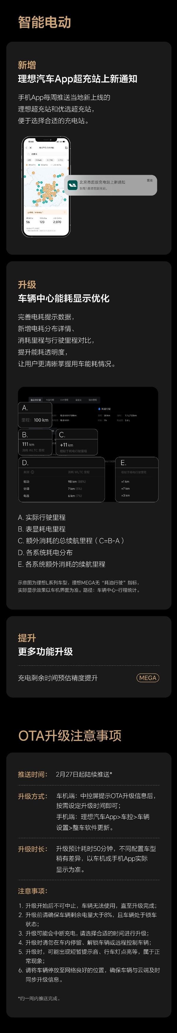 百公里零接管！理想AD Max V13 1000万Clips模型正式推送