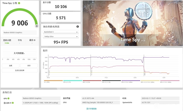 AMD史上最强核显跑分凶猛！未来必超移动版RTX 4060