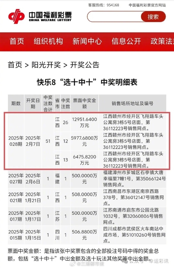 江西福彩开出254051400元巨奖引网友围观：中奖者已兑奖并缴税超5000万