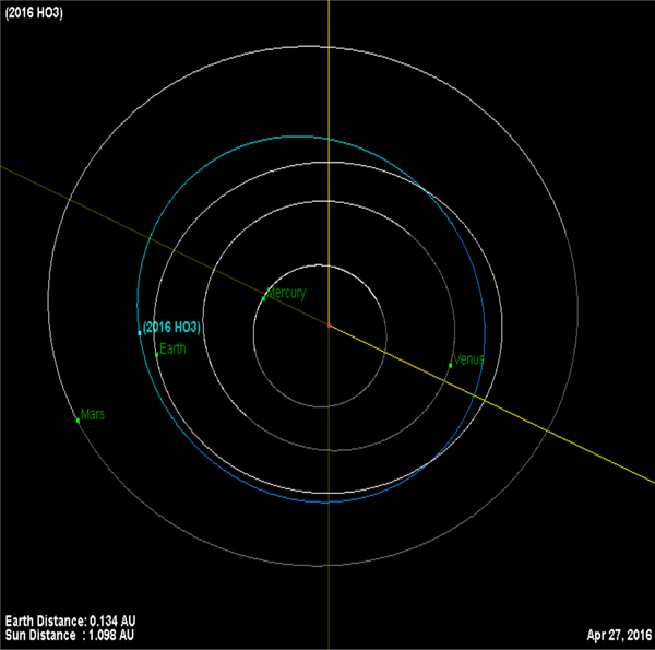 地球的“神秘舞伴”：揭秘天问二号要拜访的小行星2016HO3