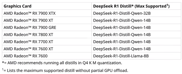 AMD显卡可以本地玩DeepSeek了！附简单部署教程