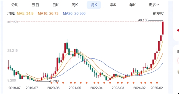 小米股价首破48港元！市值超1.21万亿港元 创历史新高