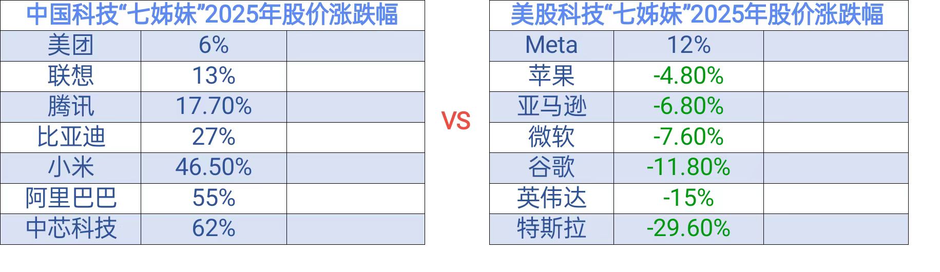 比亚迪荣登科技榜第四，中国科技“七姊妹”势头正当猛