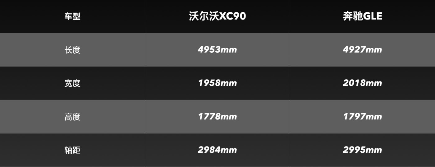 沃尔沃XC90 VS奔驰GLE，两款热门豪华中大型SUV该选谁？