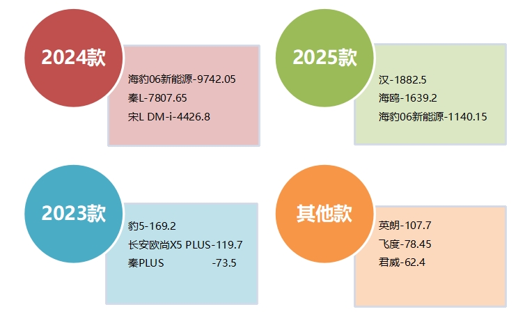 2025年2月国内汽车质量投诉指数分析报告