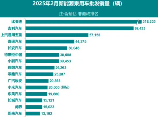 特斯拉在华遇滑铁卢：月销量“腰斩”，焕新版遭“围剿”