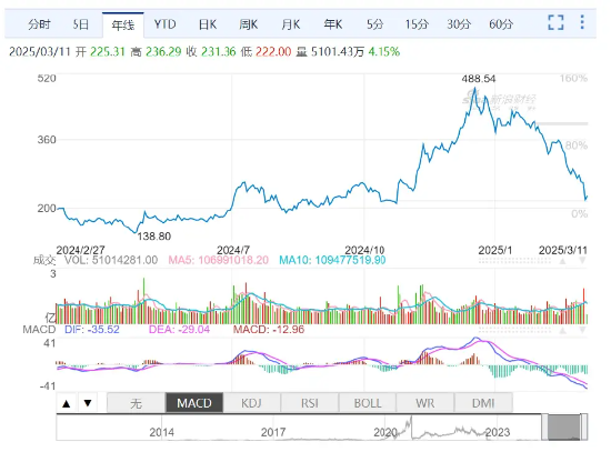 特斯拉在华遇滑铁卢：月销量“腰斩”，焕新版遭“围剿”