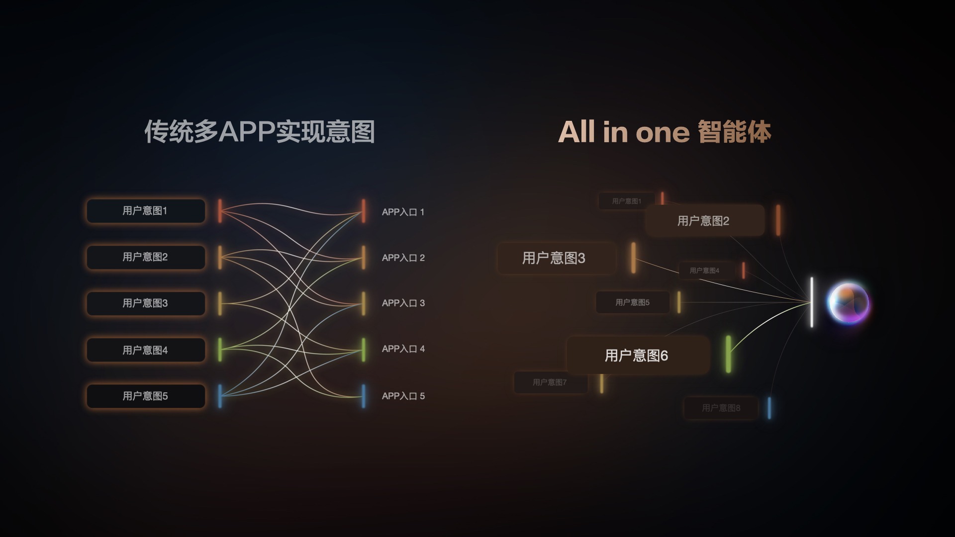 真“知己”所说即所得 智己IM AIOS行业首次引入AI Agent