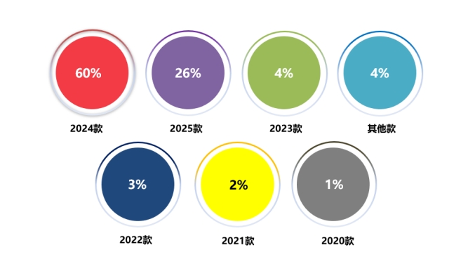 2025年2月国内汽车质量投诉指数分析报告