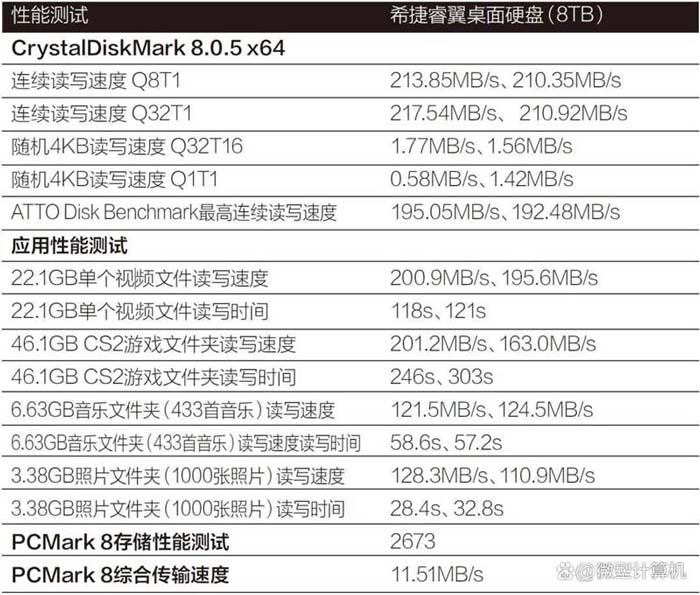 希捷睿翼桌面硬盘深度测评: 海量空间数据任你存