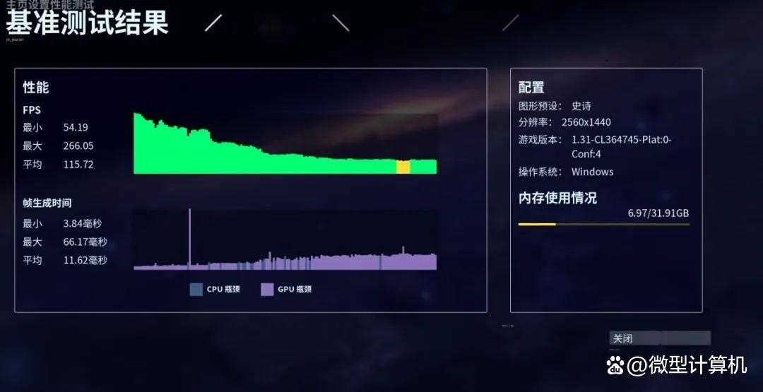 锐龙7 9700X vs 酷睿i7-14700K: 谁能释放RTX 5080显卡的最大性能?