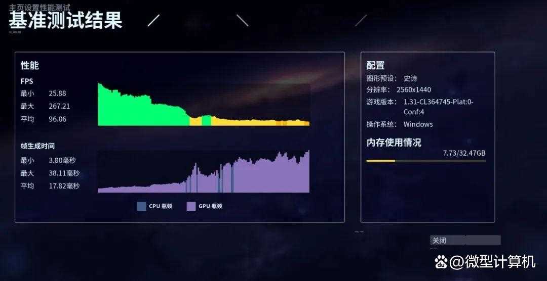 锐龙7 9700X vs 酷睿i7-14700K: 谁能释放RTX 5080显卡的最大性能?