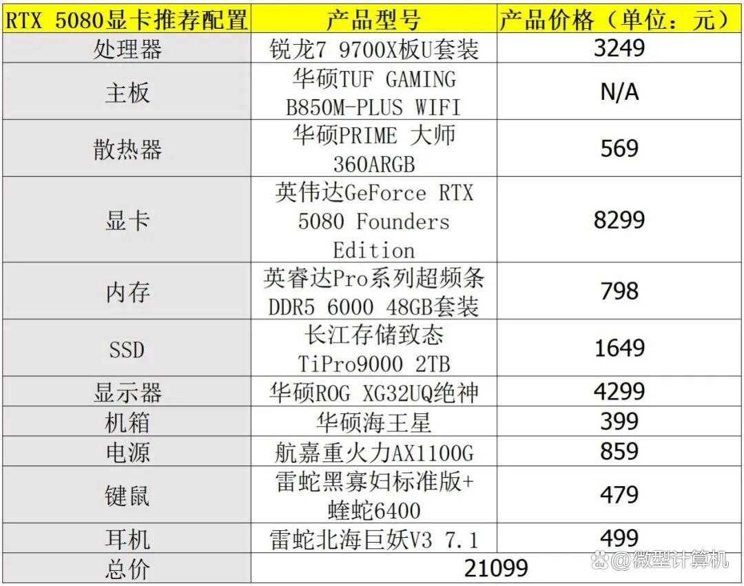 锐龙7 9700X vs 酷睿i7-14700K: 谁能释放RTX 5080显卡的最大性能?