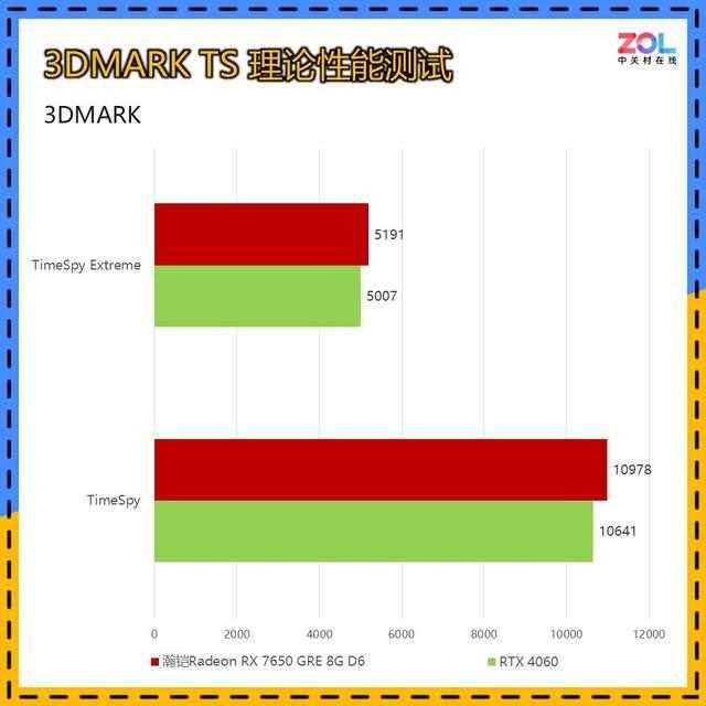 瀚铠Radeon RX 7650 GRE 8G D6评测:2000元预算显卡最佳选择