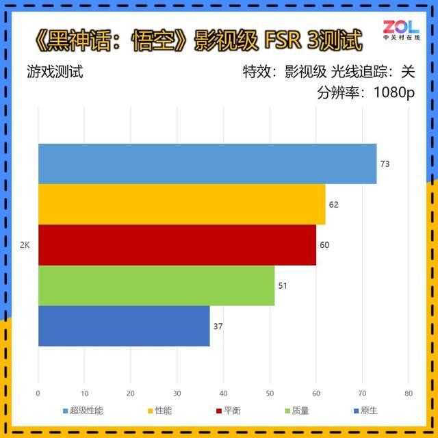 瀚铠Radeon RX 7650 GRE 8G D6评测:2000元预算显卡最佳选择