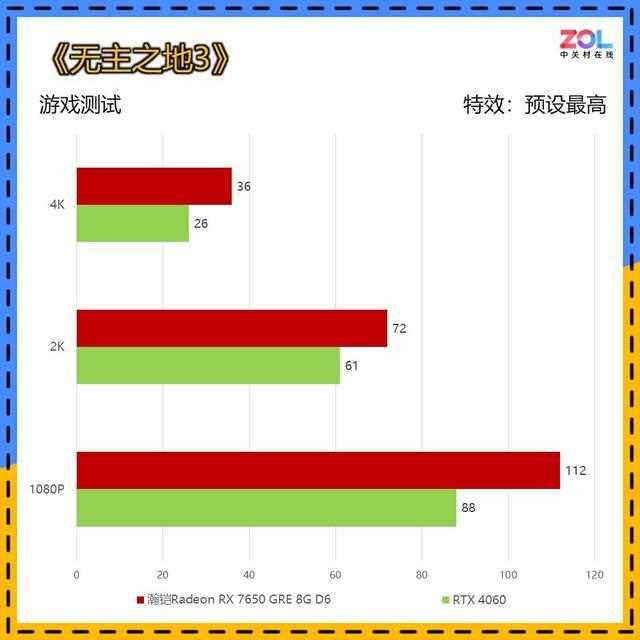 瀚铠Radeon RX 7650 GRE 8G D6评测:2000元预算显卡最佳选择