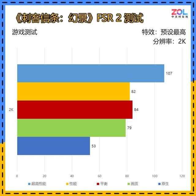 瀚铠Radeon RX 7650 GRE 8G D6评测:2000元预算显卡最佳选择