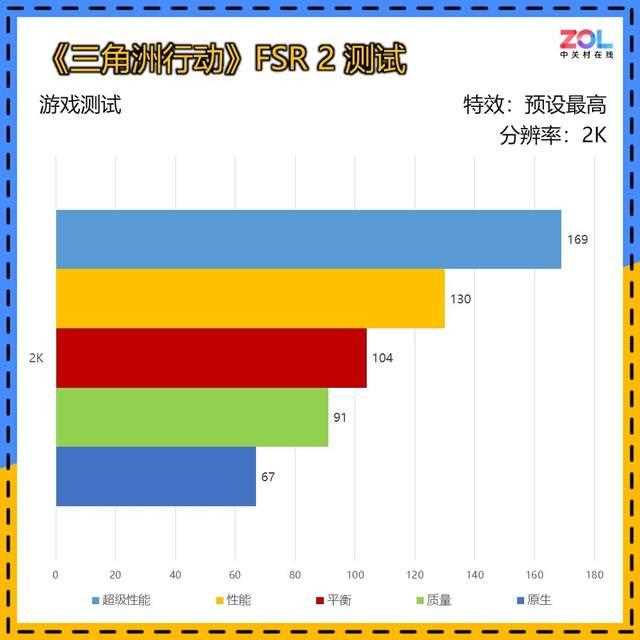 瀚铠Radeon RX 7650 GRE 8G D6评测:2000元预算显卡最佳选择