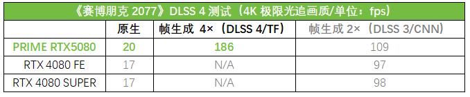 Ai玩家新选择! 华硕ASUS PRIME大师 RTX 5080显卡测评