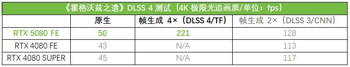 Ai玩家新选择! 华硕ASUS PRIME大师 RTX 5080显卡测评