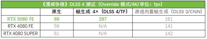 Ai玩家新选择! 华硕ASUS PRIME大师 RTX 5080显卡测评