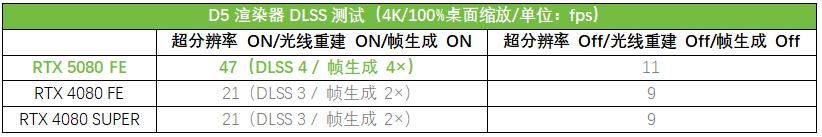 Ai玩家新选择! 华硕ASUS PRIME大师 RTX 5080显卡测评