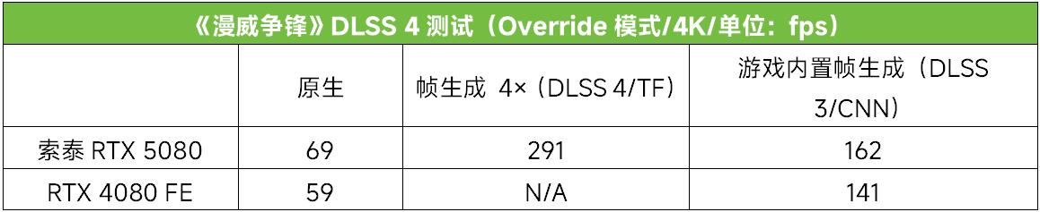 科幻外观配DLSS4极致性能！ 索泰RTX 5080显卡全面测评