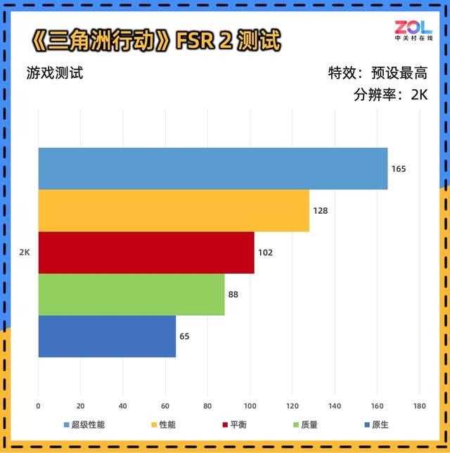 比4060更值得买! 蓝宝石RX 7650 GRE 8G D6白金版显卡评测