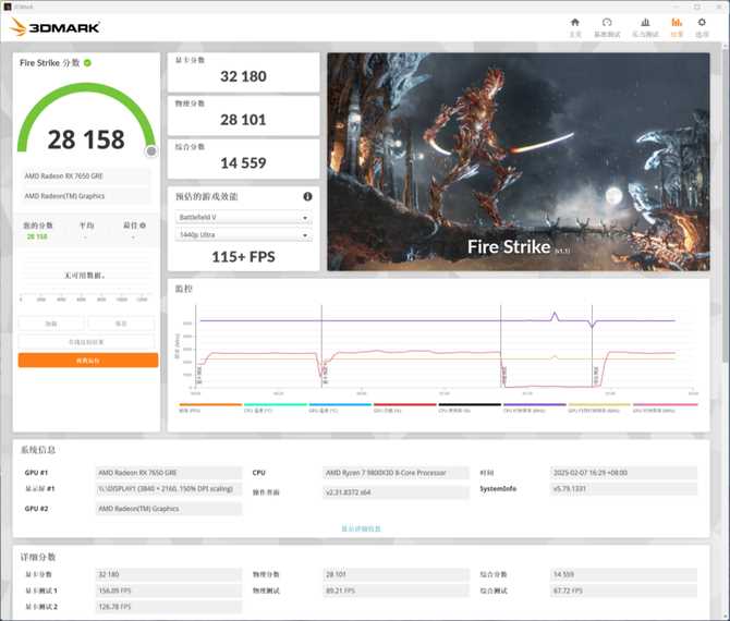 1080P游戏性能领先RTX 4060超20%! AMD RX 7650GRE显卡评测