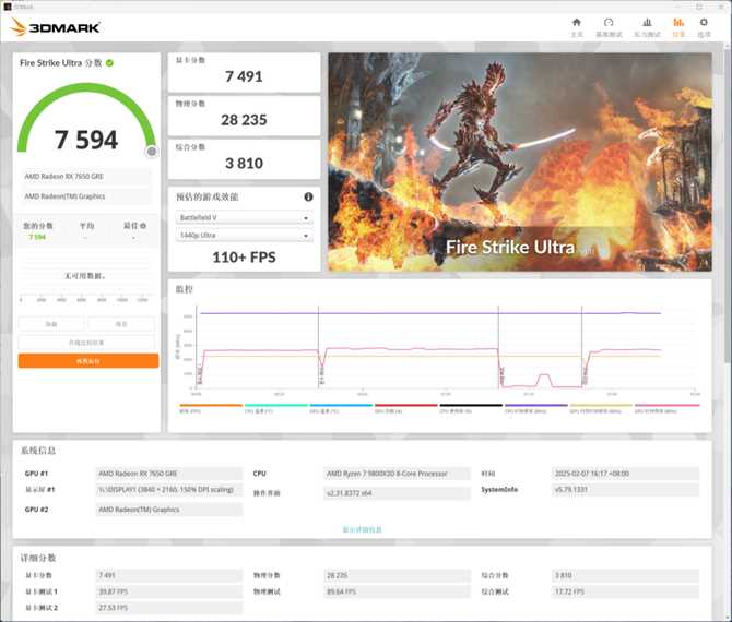 1080P游戏性能领先RTX 4060超20%! AMD RX 7650GRE显卡评测