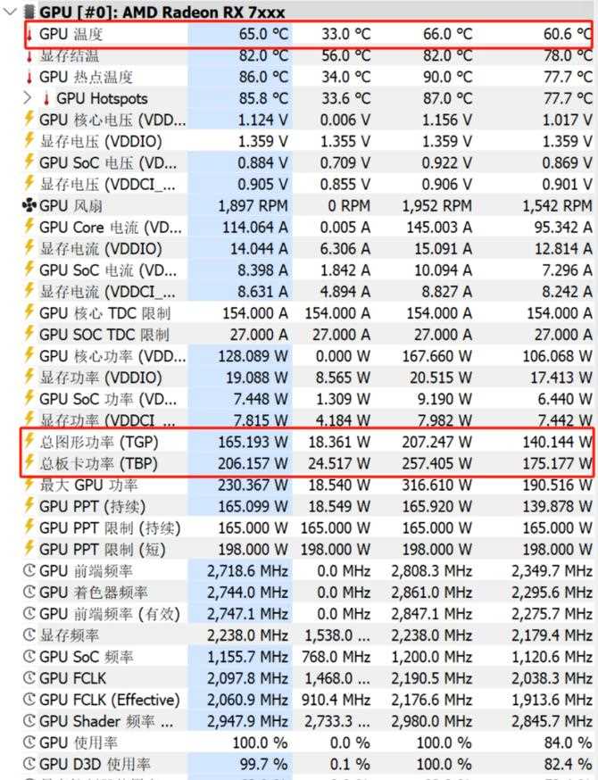 1080P游戏性能领先RTX 4060超20%! AMD RX 7650GRE显卡评测