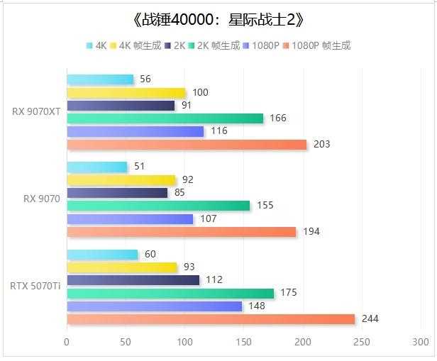 完胜RTX 5070 Ti! 撼讯红魔RX 9070系列显卡评测