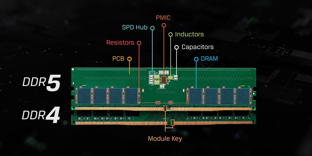 lpddr5与ddr5内存类型的区别及内存频率对电脑性能的影响