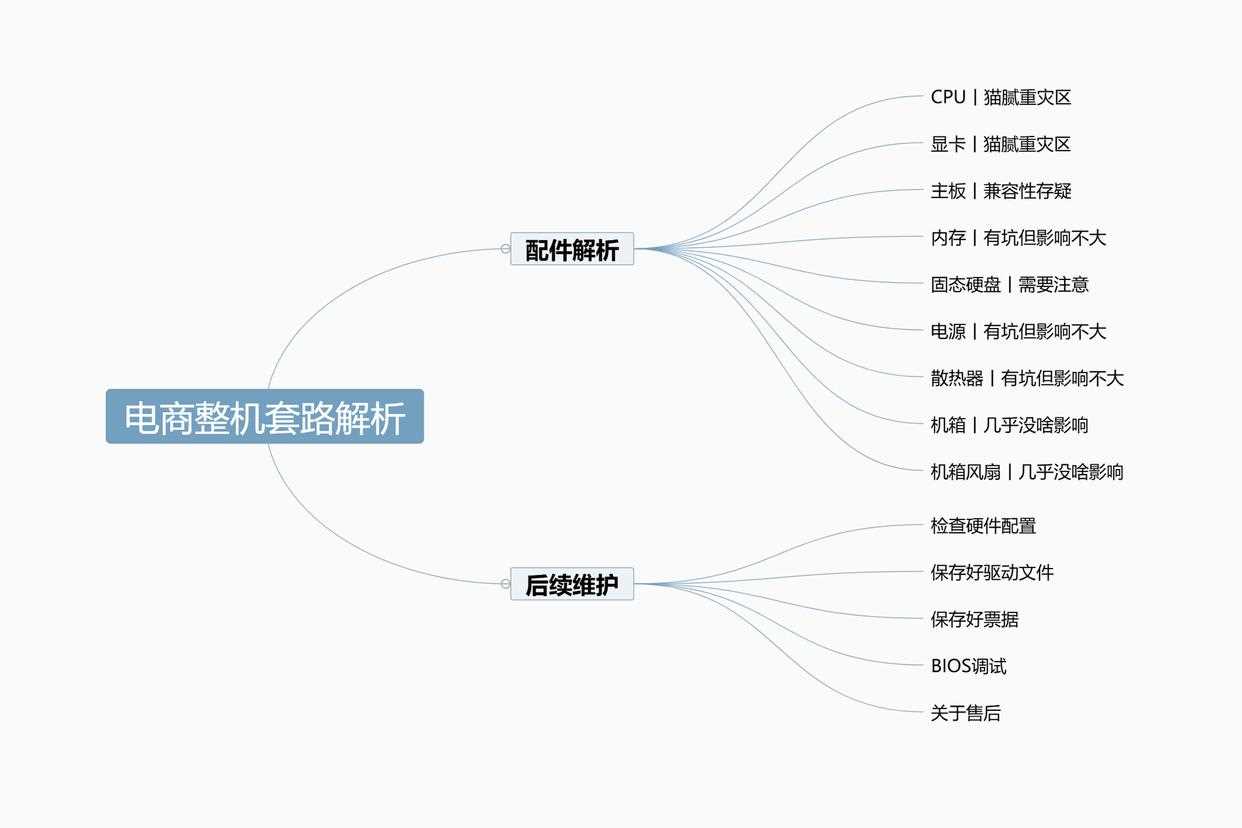 电商整机能不能买? 2025年电商整机的配置解析与避坑指南