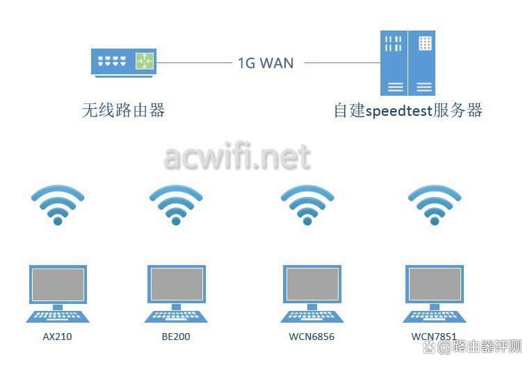 4G/5G全网通! FiberHome烽火5G CPE Air路由器拆机评测