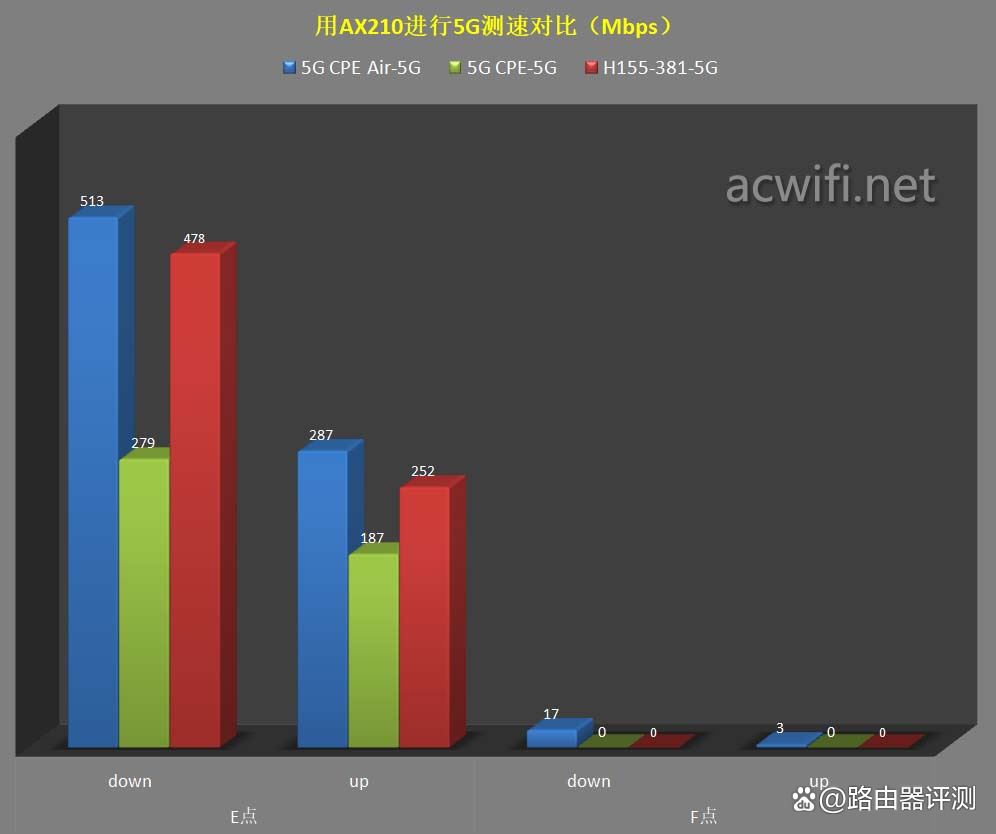 4G/5G全网通! FiberHome烽火5G CPE Air路由器拆机评测