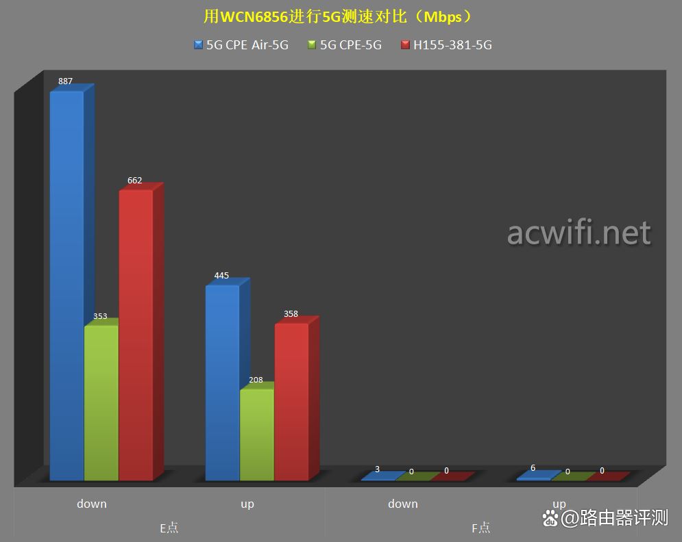 4G/5G全网通! FiberHome烽火5G CPE Air路由器拆机评测