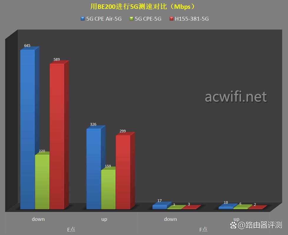 4G/5G全网通! FiberHome烽火5G CPE Air路由器拆机评测