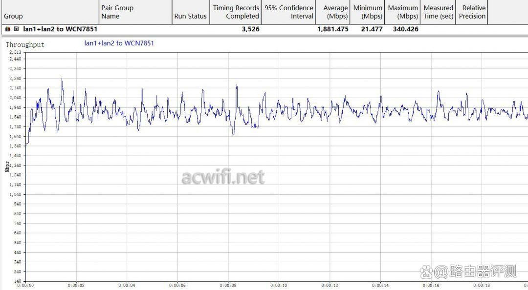 4G/5G全网通! FiberHome烽火5G CPE Air路由器拆机评测