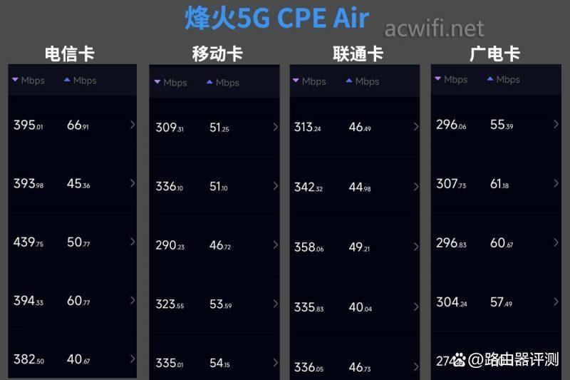 4G/5G全网通! FiberHome烽火5G CPE Air路由器拆机评测