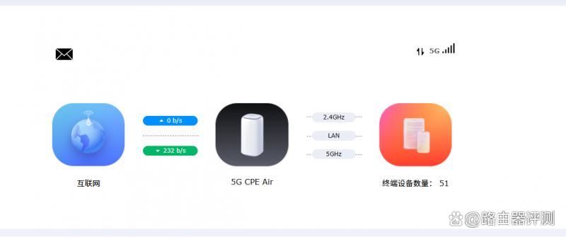 4G/5G全网通! FiberHome烽火5G CPE Air路由器拆机评测