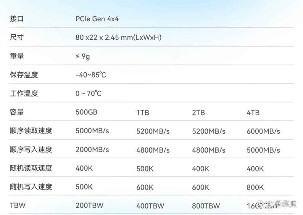 重新定义入门级SSD! 佰维M350 PCIe4.0 2TB固态硬盘测评